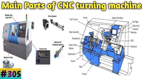 cnc machine from printer parts|cnc machine parts list pdf.